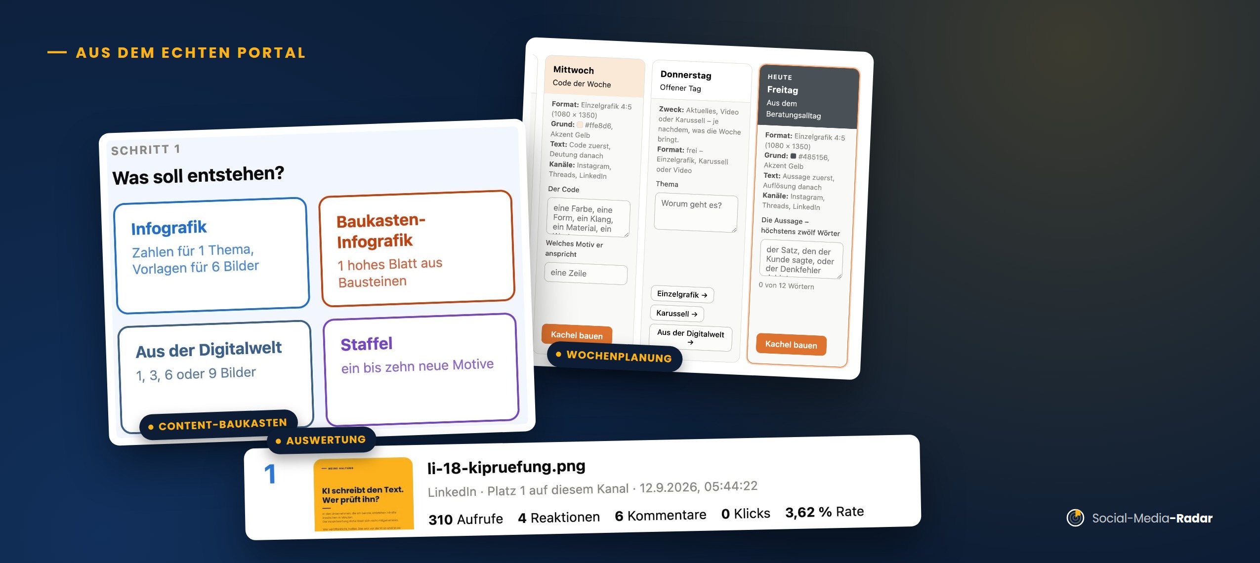Drei Ansichten aus dem echten Social-Media-Radar-Portal: Content-Baukasten, Wochenplanung und Auswertung